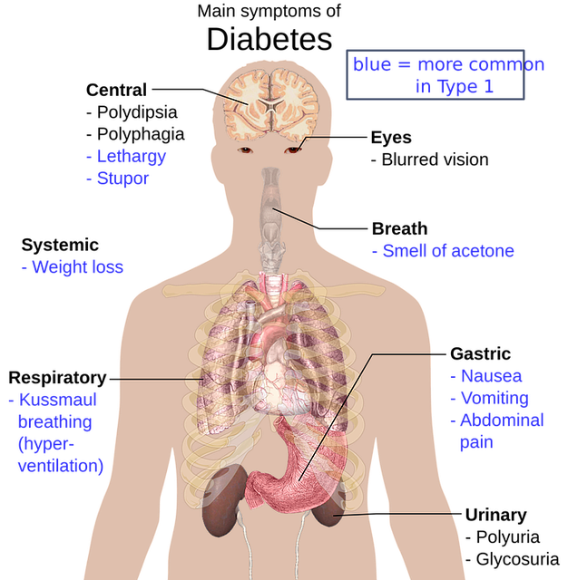 penegahan-covid-pada- penyakit-diabetes