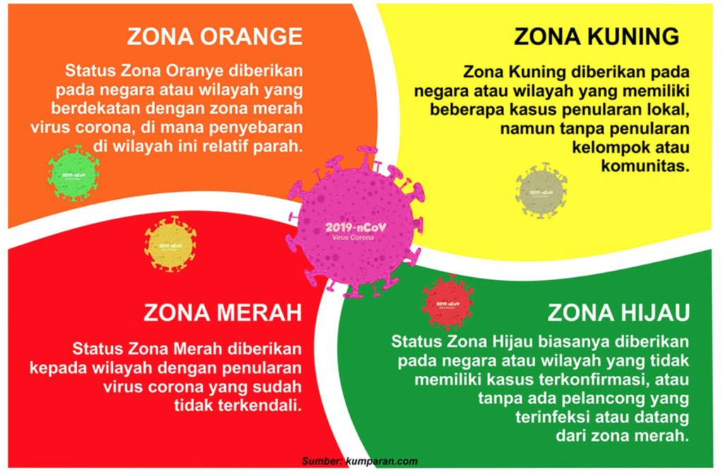 Manfaat aplikasi peduli lindungi